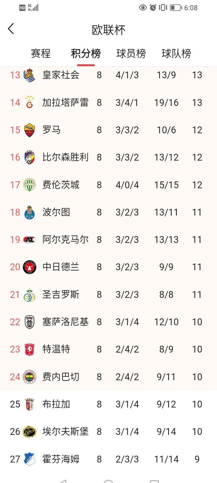 yihao-费耶诺德内部会议纪要流出：加时末段止住颓势，欧超杯使命明确，赛程密集仍需轮换-yihao